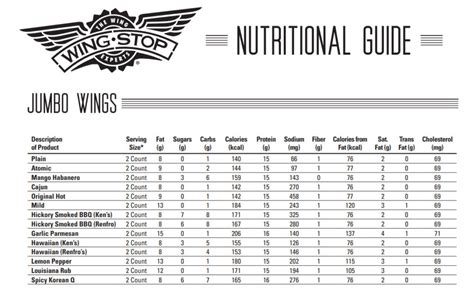 Wingstop nutrition facts - Sep 21, 2023 · 6g. Protein. 4g. There are 80 calories in 1 serving (33 g) of Wingstop Original Hot Boneless Wings. Calorie breakdown: 50% fat, 30% carbs, 20% protein.
